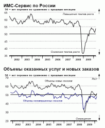 В марте произошло укрепление рыночной конъюнктуры сектора услуг, - Светлана Асланова, ВТБ Капитал