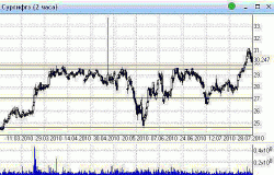 Временная остановка, – Алексей Маликов, 2Trade