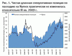 Платина и палладий: топтание на месте, - Виктор Белски, ВТБ Капитал