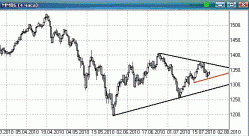 Консолидация в рамках треугольной формации, - Алексей Маликов, 2Trade