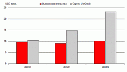 Приватизация - допинг для рынка, - Владимир Кузнецов, UniCredit