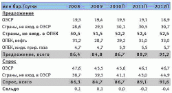 Нефть: время стабильных цен. Пересмотр прогнозов, - Виктор Белски, ВТБ Капитал