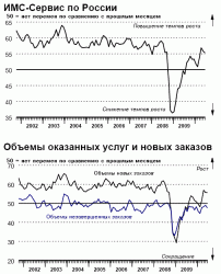 Расширение российского сектора услуг в июне продолжилось, - Светлана Асланова, ВТБ Капитал
