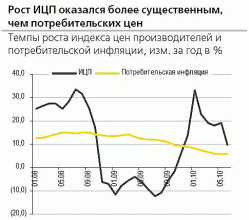 В июне цены производителей существенно снизились, а промышленное производство сократилось, но говорить о смене тренда преждевременно, - Владимир Тихомиров и Ольга Стерина, ФК 