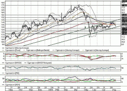 Сургутнефтегаз пр.: 