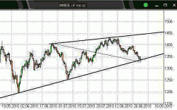 Второй шанс на отскок, - Алексей Маликов, 2Trade