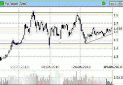 В ожидании ФРС, - Алексей Маликов, 2Trade