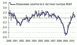 Новые риски для роста экономики России, - Райффайзенбанк