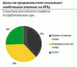 Инфляционное давление под контролем – надолго ли? - Владимир Тихомиров, Ольга Стерина и Наталья Майорова, ФК 