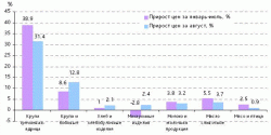 Инфляцию подстегнуло удорожание продуктов, - Мария Помельникова, НБ 