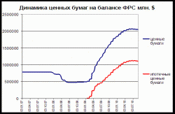 Стратегия: Кто заказывал рост активов? - Александр Потавин, 