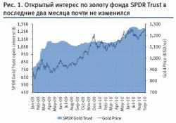 Потенциал роста цены на золото пока исчерпан, - Виктор Белски, ВТБ Капитал