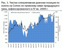 Что ни день то рекорд, однако коррекция на товарном рынке явно назрела, - Виктор Белски, ВТБ Капитал