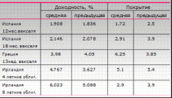 Итоговый баланс дня сложился не в пользу 