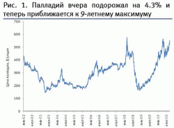 Драгоценные металлы резко подорожали, золото достигло нового исторического максимума, - Виктор Белски, ВТБ Капитал