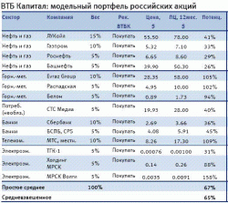 Стратегия: По-прежнему на середине пути, - Алексей Заботкин, Андрей Амелин и Сергей Галкин, ВТБ Капитал