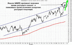 Надеемся, что уровень 1500 пунктов по индексу ММВБ пробит окончательно и бесповоротно, - компания NETTRADER