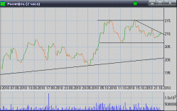 Точечный спрос, - Алексей Маликов, 2Trade