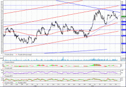 Роснефть: Незакрытый 