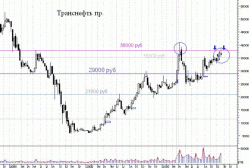 Транснефть: Будет ли разворот? – Владимир Гусев, ВТБ 24