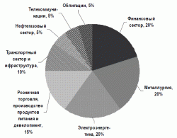 Прогнозируем рост рынка акций в октябре, - Марк Рубинштейн, ИФК 