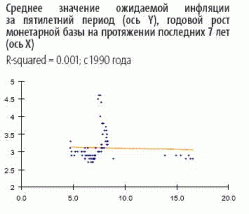 Второй раунд монетарного послабления - лишь бесполезная затея!? - Lombard Odier