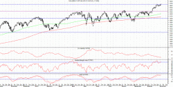 DAX: когда кризис на благо, - Станислав Дмитриев, ИК 