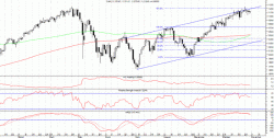 Dow Jones: Восстановление продолжается, - Станислав Дмитриев, ИК 