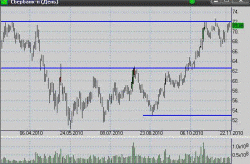 Волатильность возрастает, - Алексей Маликов, 2Trade