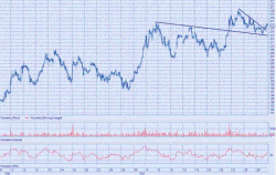 Роснефть: Выход из клина, - БД 