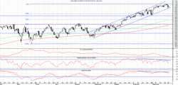 DAX: Время коррекции, - Станислав Дмитриев, ИК 