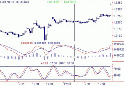 NonFarm Payrolls не собъет с толку, - GLOBAL CITY CAPITAL