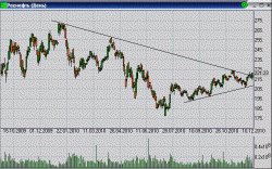 По-прежнему в краткосрочном боковике, - Алексей Маликов, 2Trade