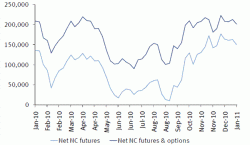 Нефть и газ: Цены на нефть в начале 2011 г.: рост в условиях волатильности, - Колин Смит, ВТБ Капитал