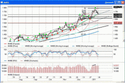 Ждём сигналов перепроданности, - Анастасия Игнатенко, Джи Ай Ди Инвест