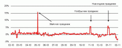 ВТБ: Возможность для арбитражной игры, - Рустам Боташев, UniCredit