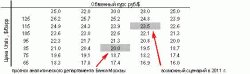 Цены на нефть продолжают стремительно расти, - Денис Борисов и Сергей Вахрамеев, Банк Москвы