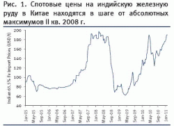 Дефицит на рынке железной руды толкает цены к новым максимумам, - Виктор Белски, ВТБ Капитал