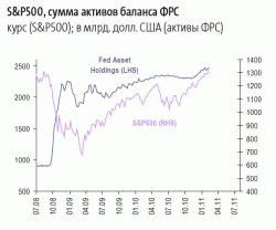 В какой стадии цикла ликвидности мы находимся? - Lombard Odier