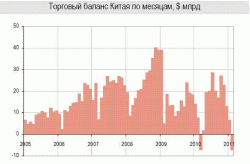 Разнонаправленные торги, - Юрий Волов, Банк Москвы