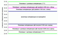 ЦБ расширил валютный коридор, - "Райффайзенбанк"