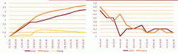 Высокая инфляция – ключевой стимул для ужесточения монетарной политики, - Михаил Зак и Андрей Кулаков, МДМ Банк