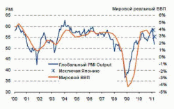 PMI снижается, и не заметить это не возможно, - Николай Кащеев, Сбербанк РФ