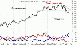 Индекс ММВБ: Курс на 1500 пунктов, - Алан Казиев, Альфа Банк