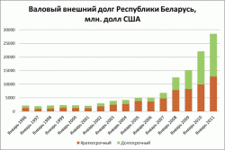 "Песня про зайцев" или почему белорусский рубль отпустили в свободное плавание, - Алексей Вязовский и Анна Первинкина, ФГ "Калита-Финанс"