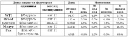 Рынок энергоносителей. Отскок. - Виктор Марков,  ИК “ЦЕРИХ Кэпитал Менеджмент”