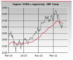 Для дальнейшего роста нужны дополнительные импульсы, - Александр Иванищев, ФЦ "Инфина"