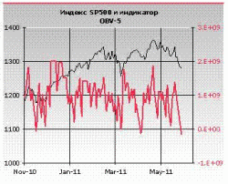 Узкий рынок и символические объёмы, - Александр Иванищев, ФЦ "Инфина"