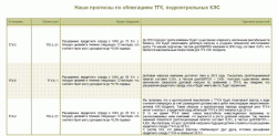 Инвестиционная идея: ТГК-5, ТГК-6 и ТГК-9, - ИФК "Метрополь"