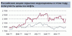 Экономика России недооценена, - Евгений Гавриленков, Антон Струченевский и Сергей Коныгин, ИК "Тройка Диалог"